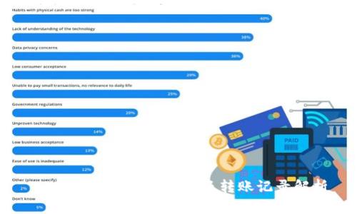TPWallet币被盗事件及转账记录解析