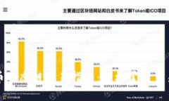 tpwallet货币生态链交易指南