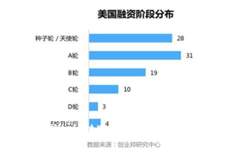 如何在TPWallet中查看和管理您的加密货币