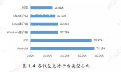    TPWallet 未来还能用吗？