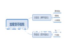 TPWallet之间可以互相转账吗