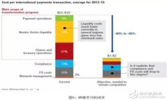 TPwallet的资金来源与去向详