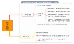 TPWallet法币交易功能下线原