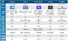 tpwallet的币为何纷纷出现几
