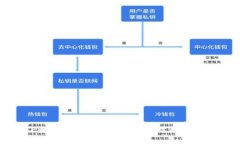 如何设置TPWallet到账提醒：