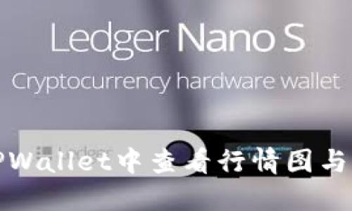 如何在TPWallet中查看行情图与看盘技巧