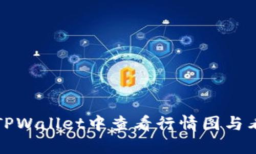 如何在TPWallet中查看行情图与看盘技巧