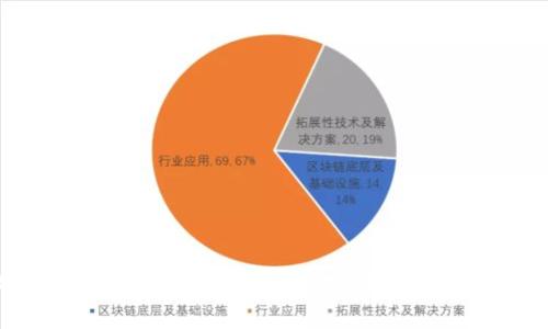 如何解决TPWallet中币安币手续费不足的问题