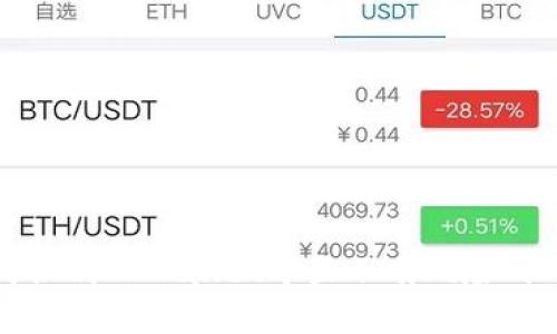 如何识别TPWallet中显示有风险的币种