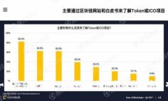 如何将BNB转移到TP钱包：详