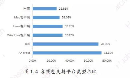 如何通过TPWallet购买尚未上市的加密货币