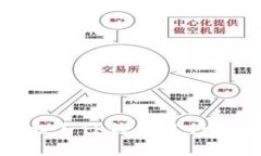 如何将网站与TP钱包进行区