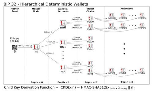 TPWallet私钥截图的安全隐患解析