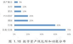 TPWallet闪兑矿工费超高原因
