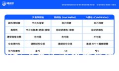 如何在TPWallet上通过合约地
