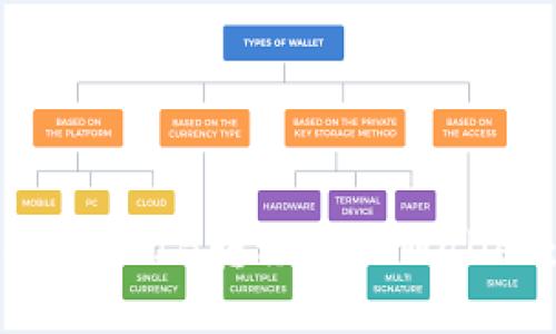 如何将币安的SHIB转移到TPWallet：详细指导