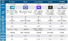 TPWallet收录代币的意义与作