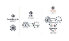 TPWallet换手机登录指南：轻