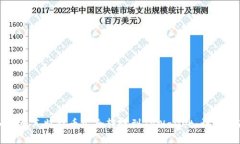 如何将瓦特提币安全转账