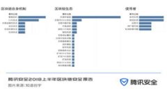 TPWallet闪兑全指南：一步步