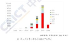 TPWallet提取失败的原因及解决方案详解