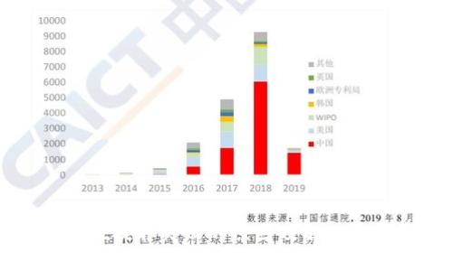 TPWallet提取失败的原因及解决方案详解