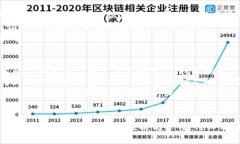   深入解析Tokenim挖矿骗局