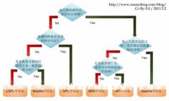 TokenIM 2.0: 创新潮流下的数字资产管理新标杆