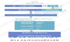 如何在BK钱包中出售USDT？