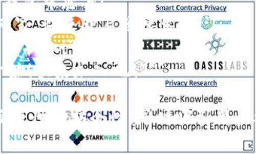 以下是一些简短精辟的数字钱包活动文案，您可以根据品牌调性和活动内容进行选择或调整：

1. **