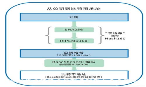 虚拟货币地球币的前景分析与未来发展
