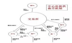 十大好用区块链钱包推荐