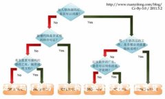 :USDT钱包源代码解析与演示
