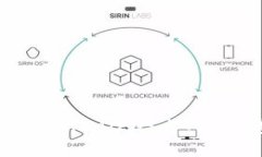 全面解析TokenIM：EOS主网的