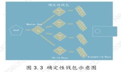 Tokenim 2.0中的EOS映射流程详