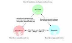 TokenIM2.0套现真正的方式与