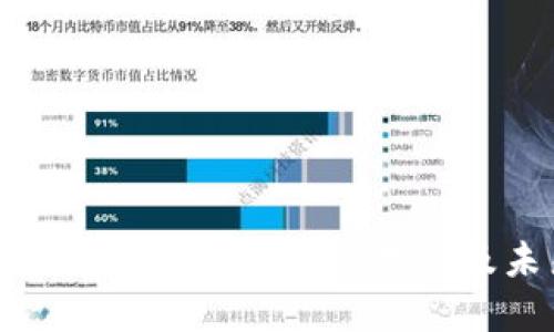 比特币铭文币详解：种类、特点及未来展望