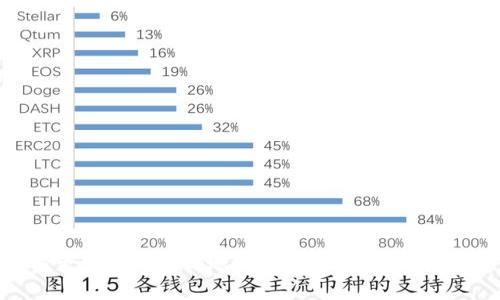 如何更改Tokenim地址：详细步骤与注意事项