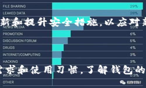   TP钱包与Tokenim安全性比较：哪一个更可信？ / 

 guanjianci TP钱包, Tokenim, 安全性, 加密货币钱包 /guanjianci 

## 引言

在加密货币迅猛发展的今天，选择一个安全且可靠的数字钱包显得尤为重要。TP钱包和Tokenim是市场上较为流行的两种加密货币钱包。本文将系统地分析这两种钱包的安全性，并解答人们在使用数字钱包时可能会面临的问题。

## TP钱包与Tokenim的基本概述

### TP钱包简介

TP钱包是一款多功能的加密货币钱包，支持多种加密货币存储和交易。其主要目标是提供安全、便捷的数字资产管理服务。TP钱包不仅包含了传统的钱包功能，还引入了一些先进的安全技术，如生物识别、冷存储等，旨在保护用户的资产安全。

### Tokenim简介

Tokenim同样是一种流行的数字钱包，它强调用户的隐私和安全。Tokenim通过多重加密技术和去中心化的设计，确保用户的数据和资产得到有效保护。Tokenim还提供了一些针对开发者的功能，可以帮助创造和管理基于区块链的应用。

## 安全性分析

在分析TP钱包和Tokenim的安全性时，我们需要考虑多个因素，包括加密技术、用户界面、用户反馈等。

### 加密技术

**TP钱包的加密特点**

TP钱包采用了高强度的加密算法，对用户的数据和私钥进行全面保护。此外，TP钱包支持多重身份验证，例如短信验证和生物识别技术。这些措施旨在降低黑客攻击的可能性。

**Tokenim的加密特点**

Tokenim则在去中心化钱包的设计中，保证了用户数据不会存储在中心化服务器上，从而减少了数据泄露的风险。Tokenim还实现了多重签名功能，进一步提高交易的安全性。

### 用户界面和易用性

**TP钱包的用户体验**

TP钱包界面友好，适合新手用户。其提供的安全选项和操作指导，使得用户在进行数字资产管理时更具信心。然而，设计的简洁性在某种程度上也可能隐藏复杂的安全设置。

**Tokenim的用户体验**

Tokenim在用户体验上着重于功能的多样性，允许用户根据自己的需求自定义钱包设置。虽然这为专业用户提供了更高的灵活性，但对于新手则可能略显复杂，需要时间去适应。

### 社区反馈与评价

#### TP钱包的用户反馈

TP钱包在用户社区中获得了相对较好的评价，用户普遍认为其安全性强。不过，也有部分用户反映在某些场景下的安全机制指导不够明确。

#### Tokenim的用户反馈

Tokenim的用户多为技术高手，很多用户对其安全功能表示赞赏，但也有一些用户认为其复杂性让初学者难以驾驭。

## 常见问题解答

### 问题一：TP钱包与Tokenim在安全性上有什么显著区别？

#### TP钱包的安全机制解析

TP钱包采用了一系列安全措施，旨在提供全面的保护。具体而言，TP钱包通过多层加密技术、多重身份验证、冷存储等手段，最大限度地降低了用户资产被盗的风险。这种方法有效地保护了用户的私钥和交易信息，减少了被黑客攻击的可能。

#### Tokenim的安全机制解析

Tokenim则采取了去中心化的策略，用户的数据在本地设备存储而非云端。这种设计理念确保了数据的隐私性和安全性。此外，Tokenim还引入了多重签名技术，使得交易过程更加安全。在进行交易时，用户需要经过多个步骤的验证，这增加了黑客成功入侵的难度。

### 问题二：如何选择适合自己的加密货币钱包？

#### 选择钱包的基本标准

当选择加密货币钱包时，用户应考虑几个关键因素，包括安全性、易用性、支持的币种、手续费等。首先，安全性至关重要，用户应优先选择那些提供强大安全功能的钱包。其次，易用性对于新手用户尤为重要，复杂的操作可能导致用户误操作。

#### 针对TP钱包和Tokenim的选择建议

如果你是一个新手，建议优先选择TP钱包，因为其界面友好且易于理解。而如果你已经具备一定的区块链知识，并希望在功能上有所拓展，则Tokenim可能会更适合你。

### 问题三：在使用TP钱包和Tokenim时，如何保障资产安全？

#### 安全使用TP钱包的建议

在使用TP钱包时，首先要确保应用程序是最新版本，开发者可能通过更新修复安全漏洞。此外，启用多重身份验证，将进一步提高账户的安全性。

#### 安全使用Tokenim的建议

对于Tokenim用户，建议尽量避免连接公共Wi-Fi进行交易，确保在安全的网络环境下使用。此外，用户应定期更换访问密码，并激活所有可能的安全设置，比如活络的多重签名功能。

### 问题四：未来数字钱包的发展趋势是什么？

#### 数字钱包的演进

数字钱包的未来将会更加关注用户体验和安全性。随着技术的不断进步，人工智能和区块链技术会日益成熟，钱包的安全性和智能分析能力将进一步提升。在用户体验方面，钱包将更加注重友好的操作界面和便捷的交易流程。

#### 面临的挑战

然而，在技术不断进步的同时，黑客技术也在不断演变，给钱包的安全性提出了新的挑战。钱包服务提供商需要不断更新和提升安全措施，以应对新的威胁。

## 结论

TP钱包和Tokenim各有优劣，其安全性和易用性在不同方面有所体现。选择哪个钱包更安全，往往取决于用户的具体需求和使用习惯。了解钱包的安全性特点，并根据自身需求进行选择，显得尤为重要。希望本文能帮助你在选择加密货币钱包时做出明智的决定。